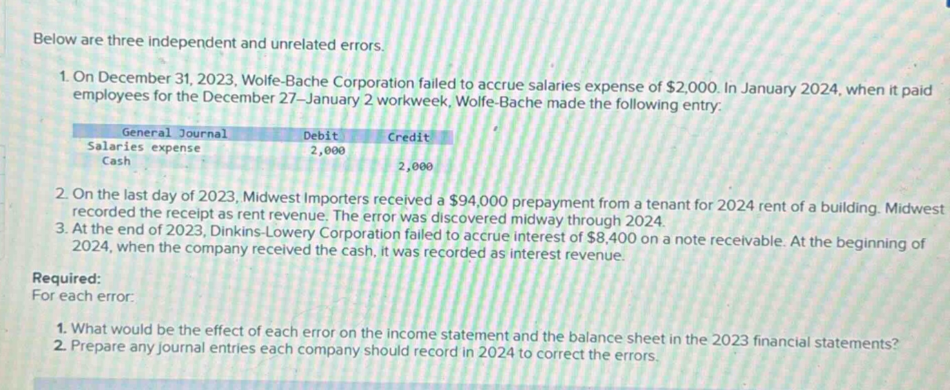 below are three independent and unrelated errors.\n1. on december 31, 2023, wolfe - bache corporation failed to accrue salaries expense of $2,000. in january 2024, when it paid employees for the december 27 - january 2 workweek, wolfe - bache made the following entry:\ngeneral journal debit credit\nsalaries expense 2,000\ncash 2,000\n2. on the last day of 2023, midwest importers received a $94,000 prepayment from a tenant for 2024 rent of a building. midwest recorded the receipt as rent revenue. the error was discovered midway through 2024.\n3. at the end of 2023, dinkins - lowery corporation failed to accrue interest of $8,400 on a note receivable. at the beginning of 2024, when the company received the cash, it was recorded as interest revenue.\nrequired:\nfor each error:\n1. what would be the effect of each error on the income statement and the balance sheet in the 2023 financial statements?\n2. prepare any journal entries each company should record in 2024 to correct the errors.