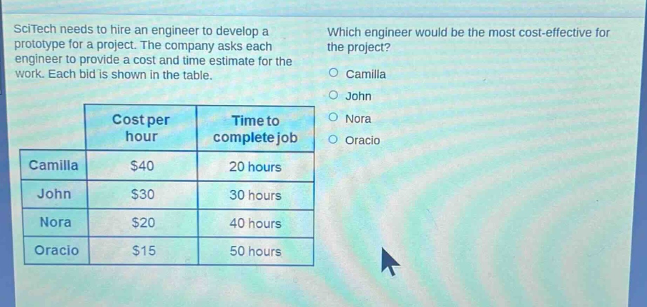 scitech needs to hire an engineer to develop a prototype for a project. the company asks each engineer to provide a cost and time estimate for the work. each bid is shown in the table. which engineer would be the most cost - effective for the project? cost per hour time to complete job camilla $40 20 hours john $30 30 hours nora $20 40 hours oracio $15 50 hours