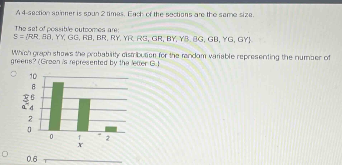 a 4 - section spinner is spun 2 times. each of the sections are the same size.\nthe set of possible outcomes are:\ns = {rr, bb, yy, gg, rb, br, ry, yr, rg, gr, by, yb, bg, gb, yg, gy}.\nwhich graph shows the probability distribution for the random variable representing the number of greens? (green is represented by the letter g.)