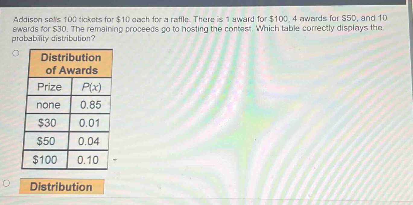 addison sells 100 tickets for $10 each for a raffle. there is 1 award for $100, 4 awards for $50, and 10 awards for $30. the remaining proceeds go to hosting the contest. which table correctly displays the probability distribution?\n\ndistribution of awards\n| prize | $p(x)$ |\n| none | 0.85 |\n| $30 | 0.01 |\n| $50 | 0.04 |\n| $100 | 0.10 |\n\ndistribution