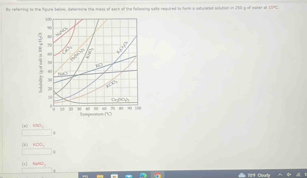 by referring to the figure below, determine the mass of each of the following salts required to form a saturated solution in 250 g of water at 15°c.\n(a) kno₃\n(b) kclo₃\n(c) nano₃