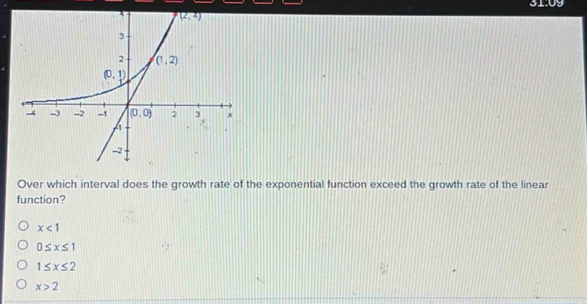 over which interval does the growth rate of the exponential function exceed the growth rate of the linear function?\no x<1\no 0≤x≤1\no 1≤x≤2\no x>2