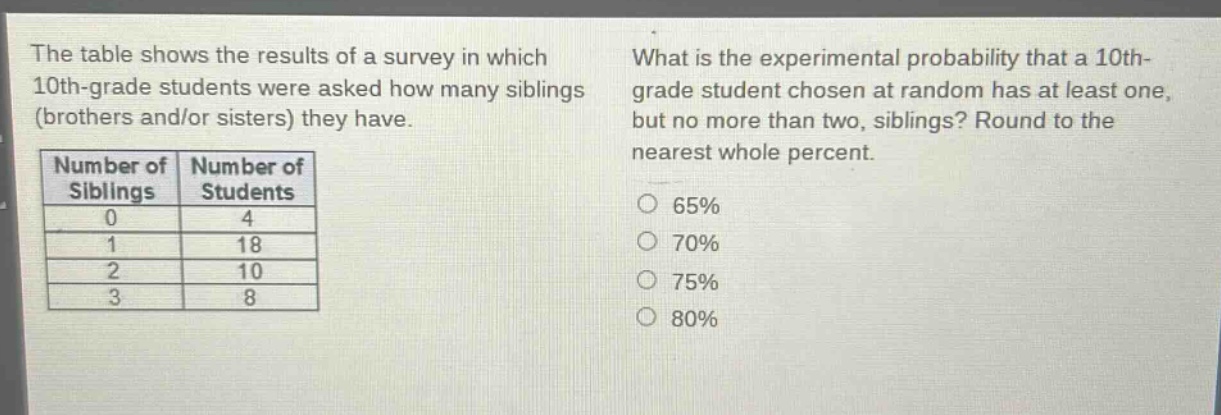 the table shows the results of a survey in which 10th - grade students were asked how many siblings (brothers and/or sisters) they have. what is the experimental probability that a 10th - grade student chosen at random has at least one, but no more than two, siblings? round to the nearest whole percent.\n|number of siblings|number of students|\n|----|----| \n|0|4|\n|1|18|\n|2|10|\n|3|8|\n65%\n70%\n75%\n80%