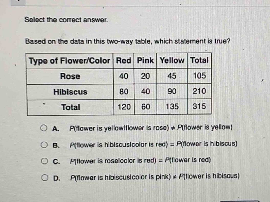 select the correct answer. based on the data in this two - way table, which statement is true?\n|type of flower/color|red|pink|yellow|total|\n|----|----|----|----|----|\n|rose|40|20|45|105|\n|hibiscus|80|40|90|210|\n|total|120|60|135|315|\na. (p(\text{flower is yellow}|\text{flower is rose})\neq p(\text{flower is yellow}))\nb. (p(\text{flower is hibiscus}|\text{color is red}) = p(\text{flower is hibiscus}))\nc. (p(\text{flower is rose}|\text{color is red}) = p(\text{flower is red}))\nd. (p(\text{flower is hibiscus}|\text{color is pink})\neq p(\text{flower is hibiscus}))