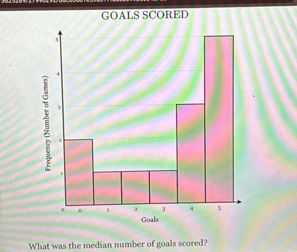 goals scored\nwhat was the median number of goals scored?