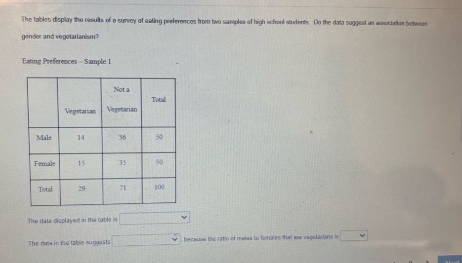 the tables display the results of a survey of eating preferences from two samples of high - school students. do the data suggest an association between gender and vegetarianism?\neating preferences - sample 1\n| | vegetarian | not a vegetarian | total |\n|--|--|--|--|\n| male | 14 | 36 | 50 |\n| female | 15 | 35 | 50 |\n| total | 29 | 71 | 100 |\nthe data displayed in the table is \nthe data in the table suggests because the ratio of males to females that are vegetarians is