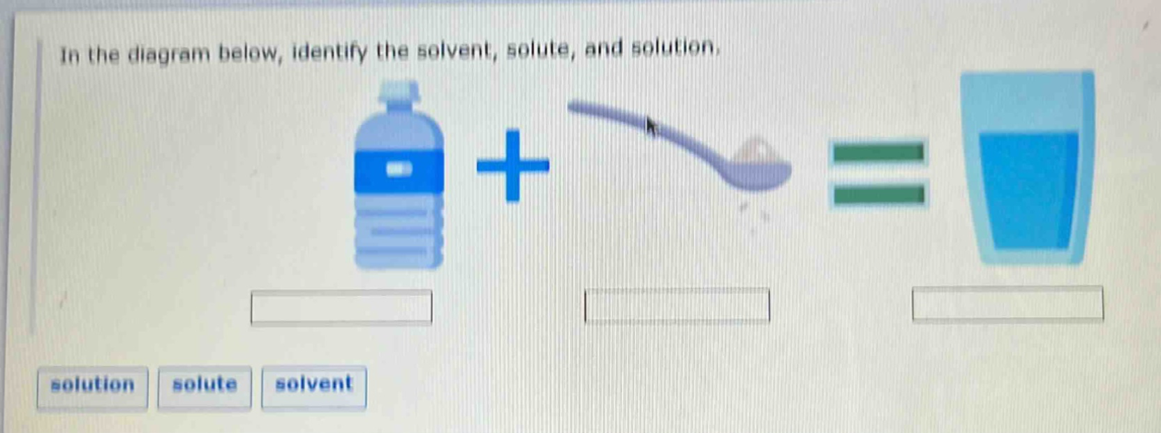 in the diagram below, identify the solvent, solute, and solution.