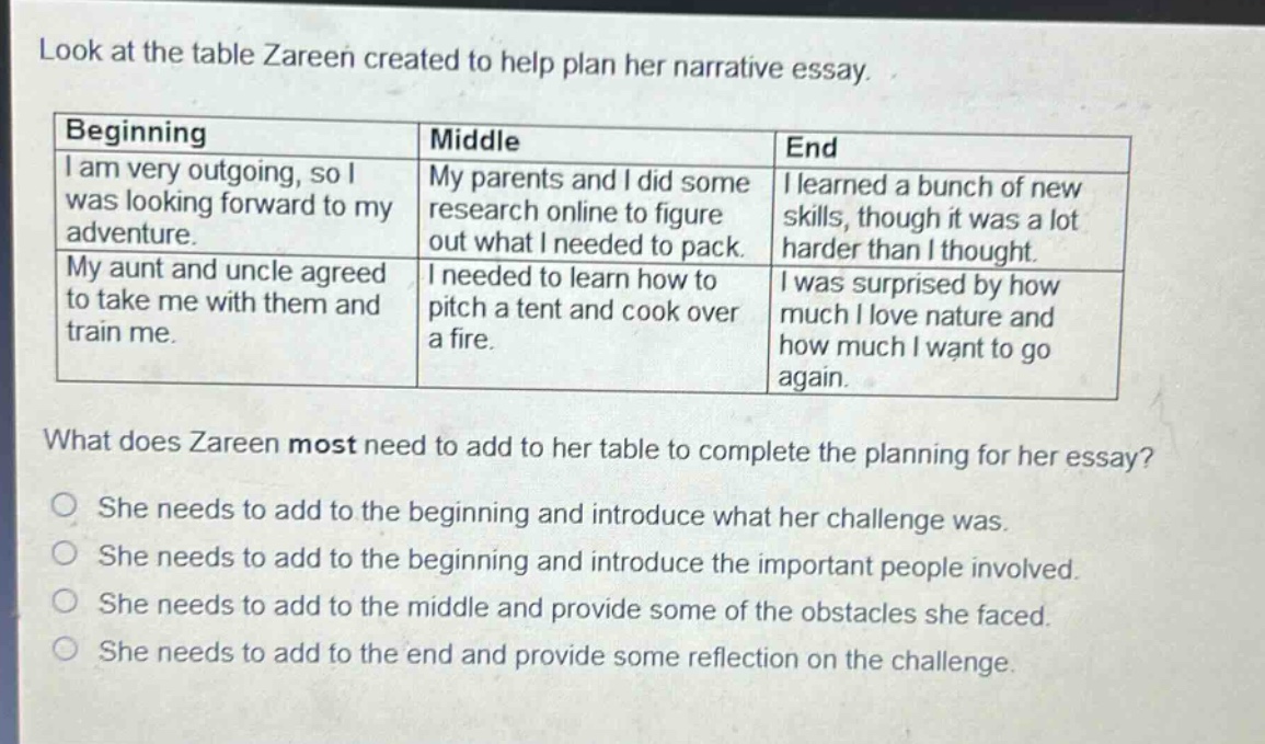 look at the table zareen created to help plan her narrative essay.\n|beginning|middle|end|\n|--|--|--|\n|i am very outgoing, so i was looking forward to my adventure.\nmy aunt and uncle agreed to take me with them and train me.|my parents and i did some research online to figure out what i needed to pack.\ni needed to learn how to pitch a tent and cook over a fire.|i learned a bunch of new skills, though it was a lot harder than i thought.\ni was surprised by how much i love nature and how much i want to go again.\n\nwhat does zareen most need to add to her table to complete the planning for her essay?\no she needs to add to the beginning and introduce what her challenge was.\no she needs to add to the beginning and introduce the important people involved.\no she needs to add to the middle and provide some of the obstacles she faced.\no she needs to add to the end and provide some reflection on the challenge.