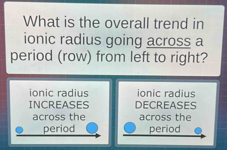 what is the overall trend in ionic radius going across a period (row) from left to right?\nionic radius increases across the period\nionic radius decreases across the period