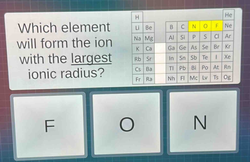 which element will form the ion with the largest ionic radius? f o n