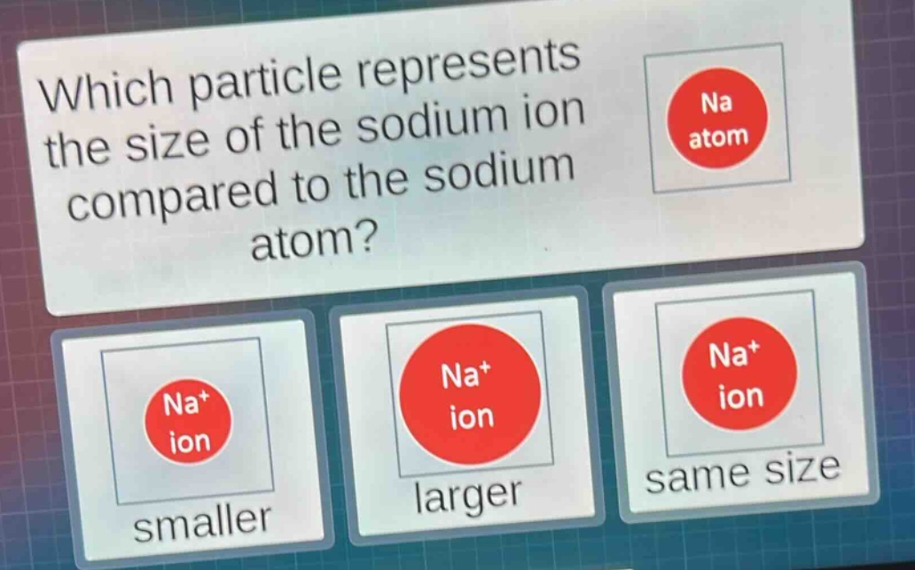 which particle represents the size of the sodium ion compared to the sodium atom?\nna atom\nna+ ion smaller\nna+ ion larger\nna+ ion same size