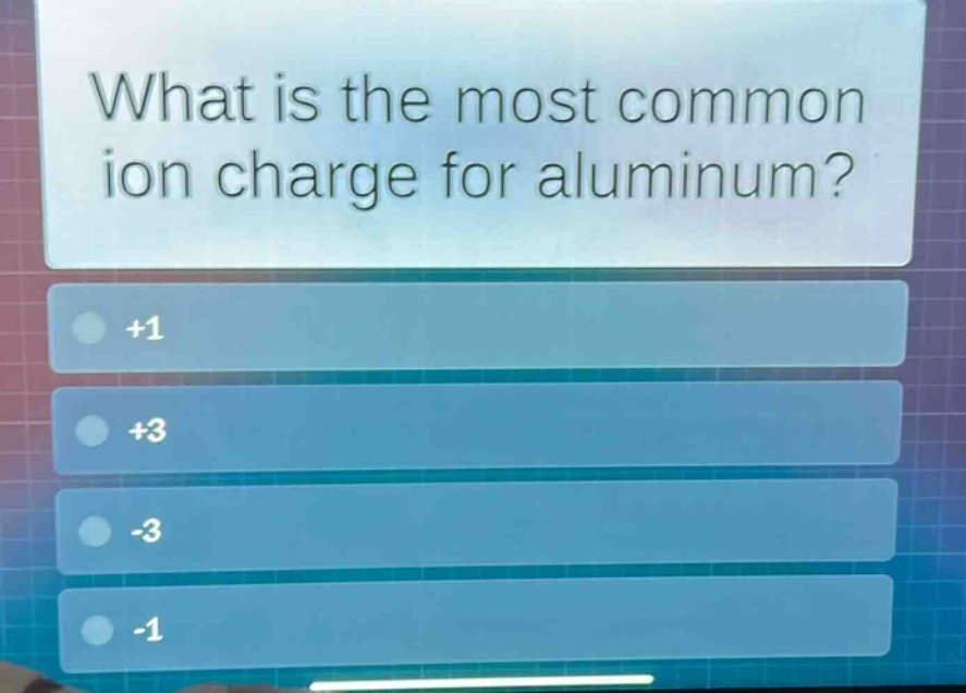 what is the most common ion charge for aluminum? +1 +3 -3 -1