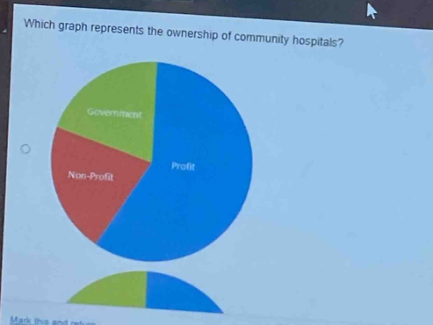 which graph represents the ownership of community hospitals?