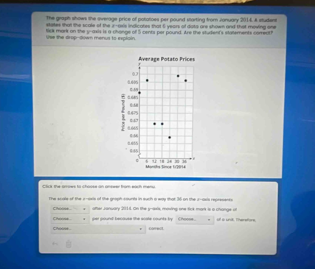the graph shows the average price of potatoes per pound starting from january 2014. a student states that the scale of the x - axis indicates that 6 years of data are shown and that moving one tick mark on the y - axis is a change of 5 cents per pound. are the students statements correct? use the drop - down menus to explain.\naverage potato prices\nclick the arrows to choose an answer from each menu.\nthe scale of the x - axis of the graph counts in such a way that 36 on the x - axis represents choose... after january 2014. on the y - axis, moving one tick mark is a change of choose... per pound because the scale counts by choose... of a unit. therefore, choose... correct.