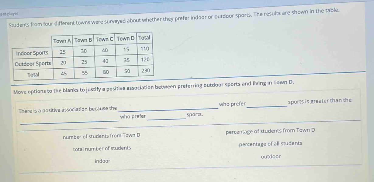 students from four different towns were surveyed about whether they prefer indoor or outdoor sports. the results are shown in the table.\n| |town a|town b|town c|town d|total|\n|--|--|--|--|--|--|\n|indoor sports|25|30|40|15|110|\n|outdoor sports|20|25|40|35|120|\n|total|45|55|80|50|230|\nmove options to the blanks to justify a positive association between preferring outdoor sports and living in town d.\nthere is a positive association because the ______________ who prefer ______________ sports is greater than the ______________ who prefer ______________ sports.\nnumber of students from town d\npercentage of students from town d\ntotal number of students\npercentage of all students\nindoor\noutdoor
