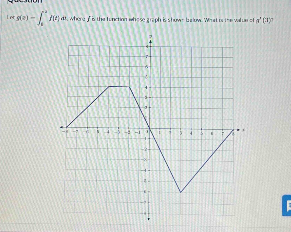 let $g(x)=int_{0}^{x}f(t)dt$, where $f$ is the function whose graph is shown below. what is the value of $g(3)$?