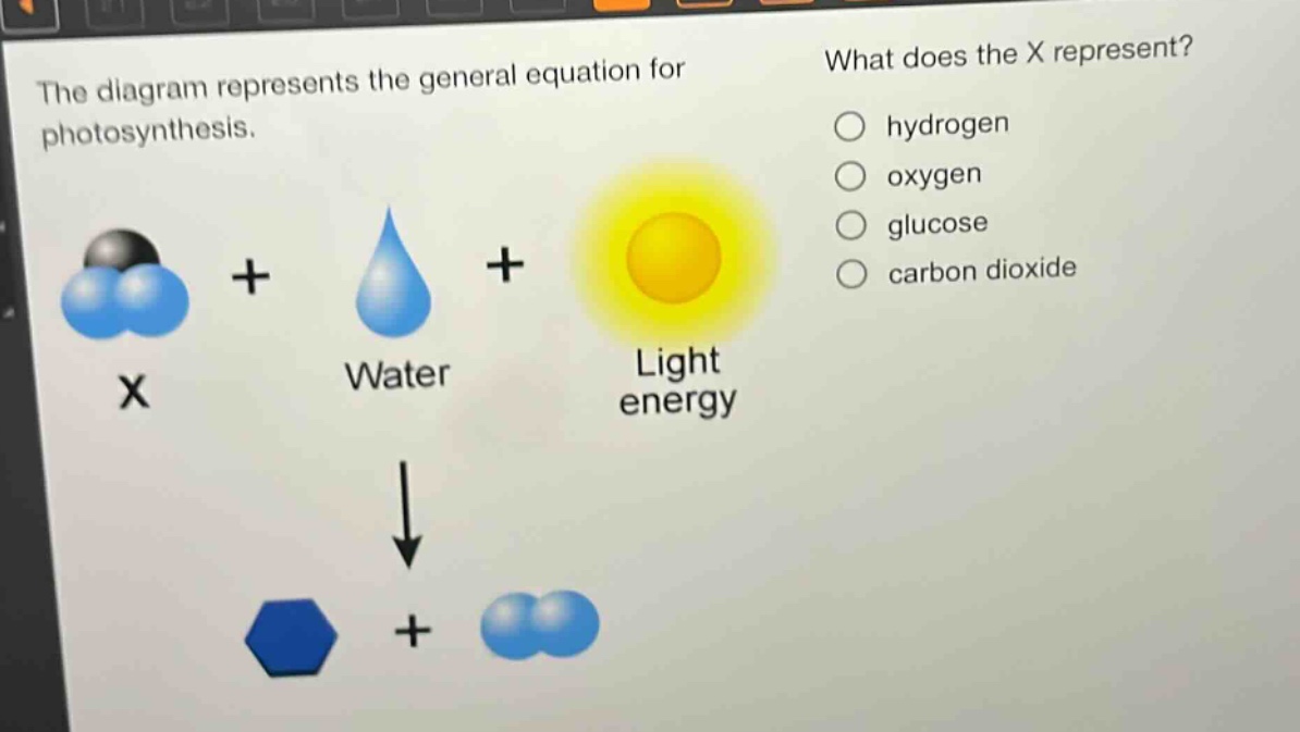 the diagram represents the general equation for photosynthesis. what does the x represent? hydrogen oxygen glucose carbon dioxide water light energy