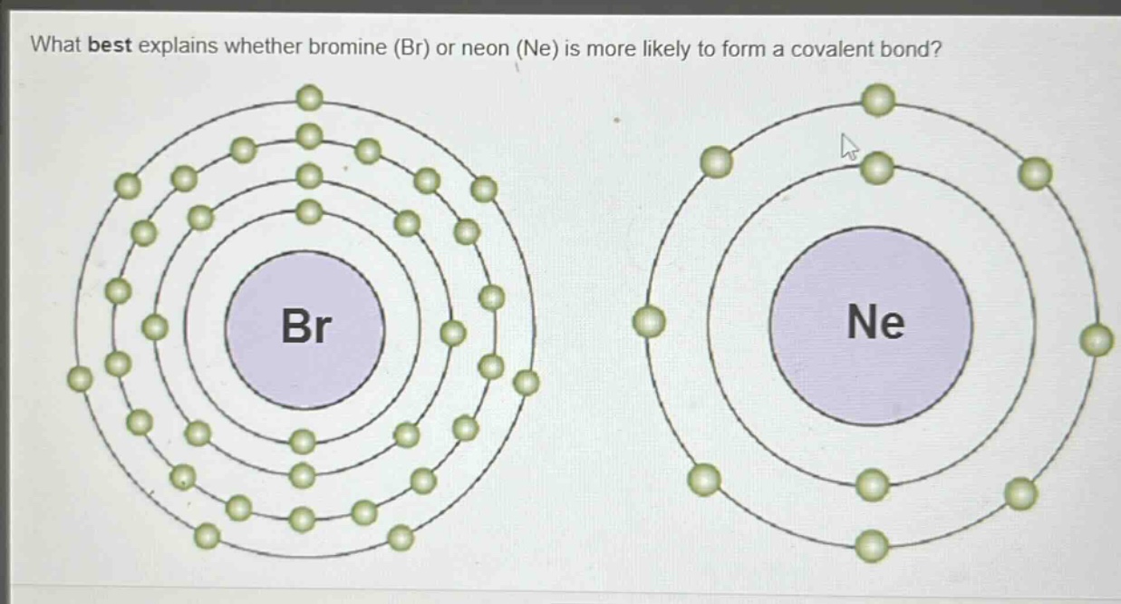what best explains whether bromine (br) or neon (ne) is more likely to form a covalent bond?