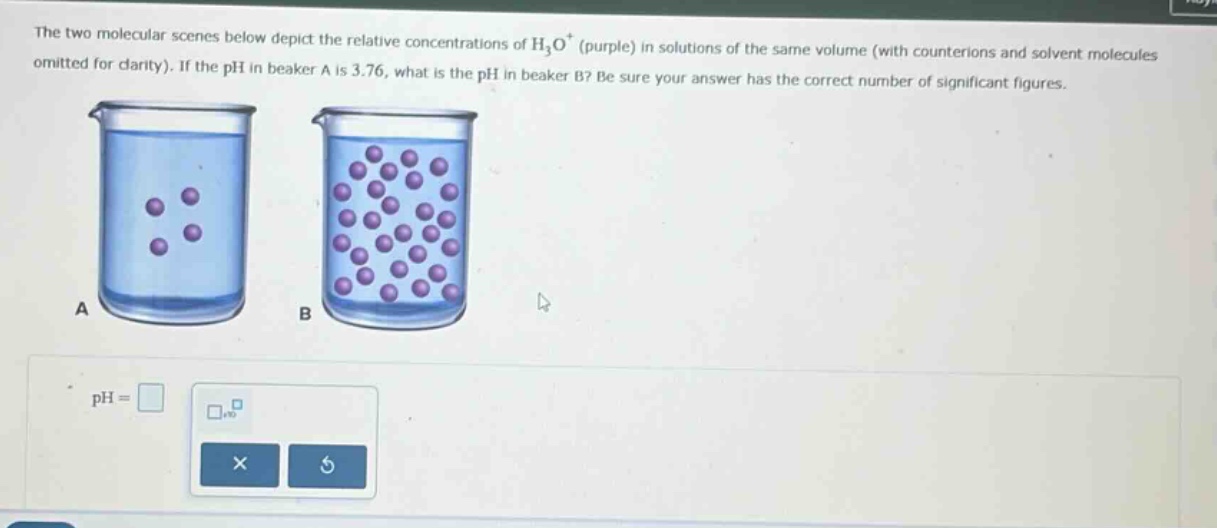 the two molecular scenes below depict the relative concentrations of h₃o⁺ (purple) in solutions of the same volume (with counterions and solvent molecules omitted for clarity). if the ph in beaker a is 3.76, what is the ph in beaker b? be sure your answer has the correct number of significant figures.