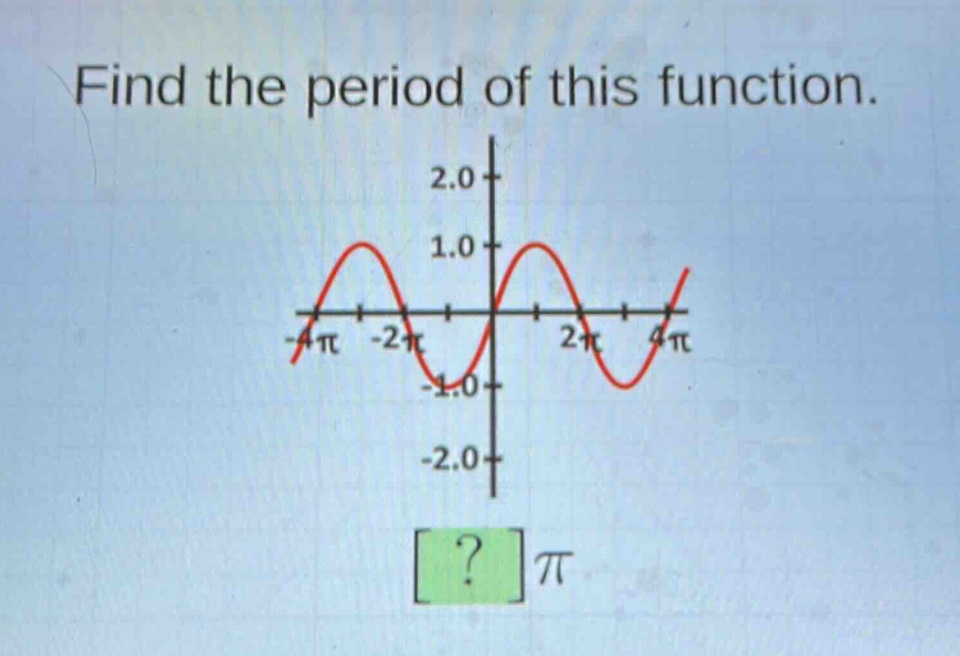 find the period of this function.
