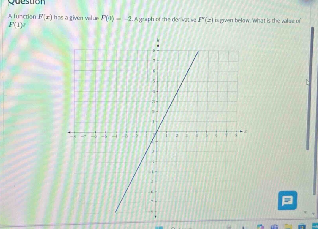a function $f(x)$ has a given value $f(0)= - 2$. a graph of the derivative $f(x)$ is given below. what is the value of $f(1)$?
