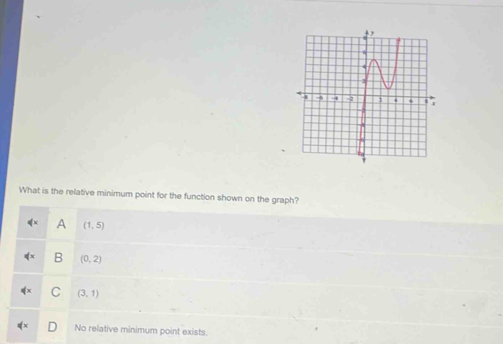 what is the relative minimum point for the function shown on the graph?\na (1, 5)\nb (0, 2)\nc (3, 1)\nd no relative minimum point exists.