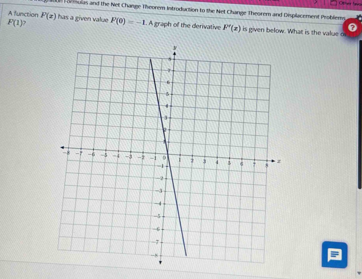 a function $f(x)$ has a given value $f(0)= - 1$. a graph of the derivative $f(x)$ is given below. what is the value of $f(1)$?