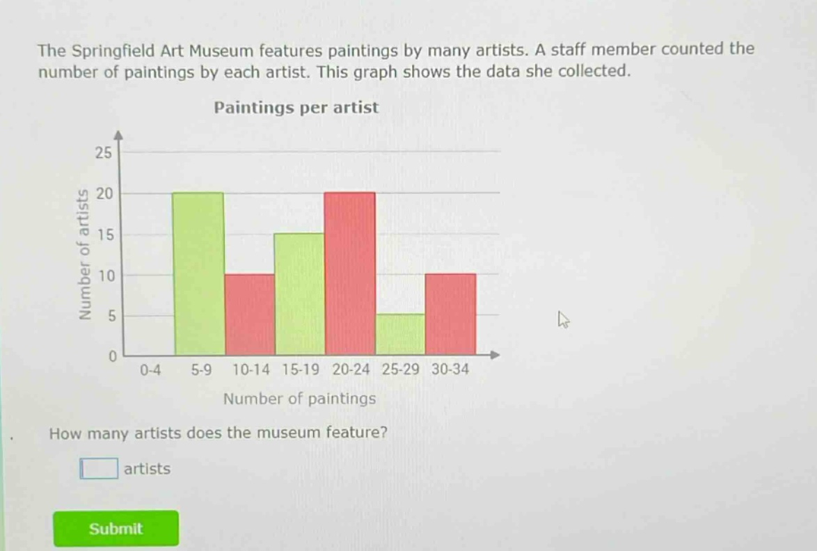 the springfield art museum features paintings by many artists. a staff member counted the number of paintings by each artist. this graph shows the data she collected. paintings per artist how many artists does the museum feature? artists