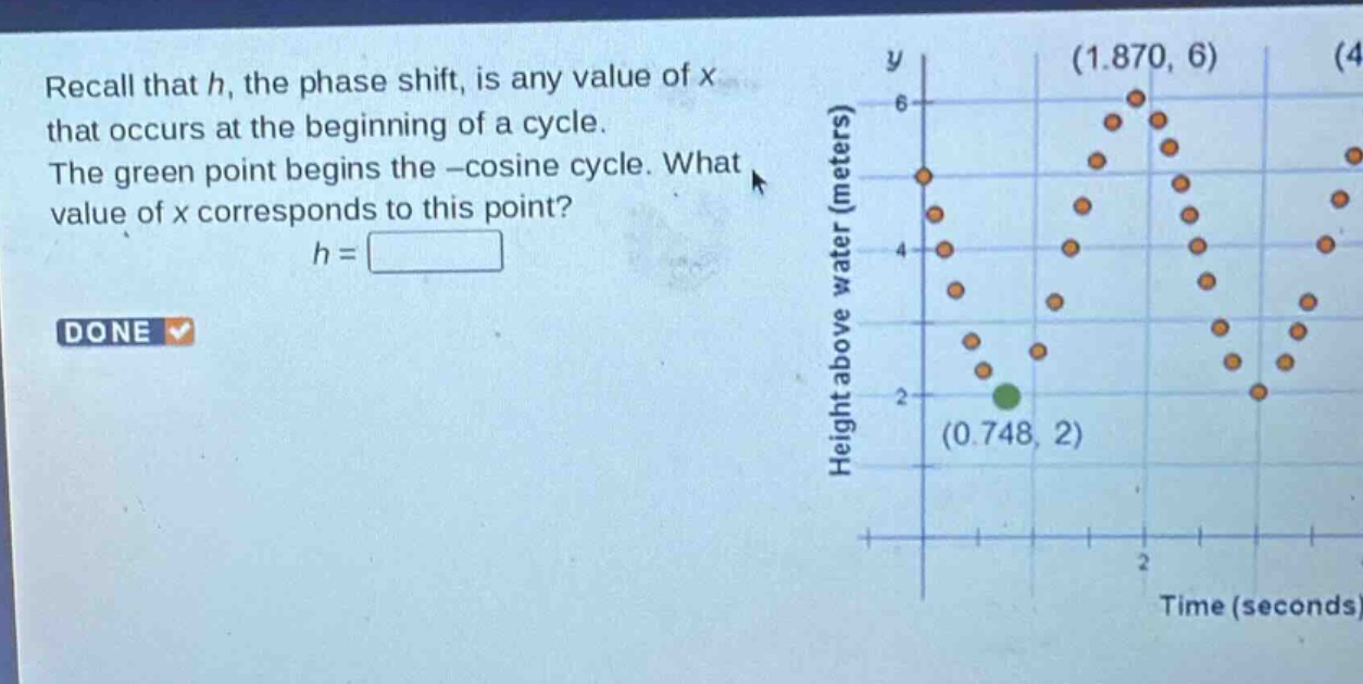 recall that h, the phase shift, is any value of x that occurs at the beginning of a cycle. the green point begins the -cosine cycle. what value of x corresponds to this point? h =