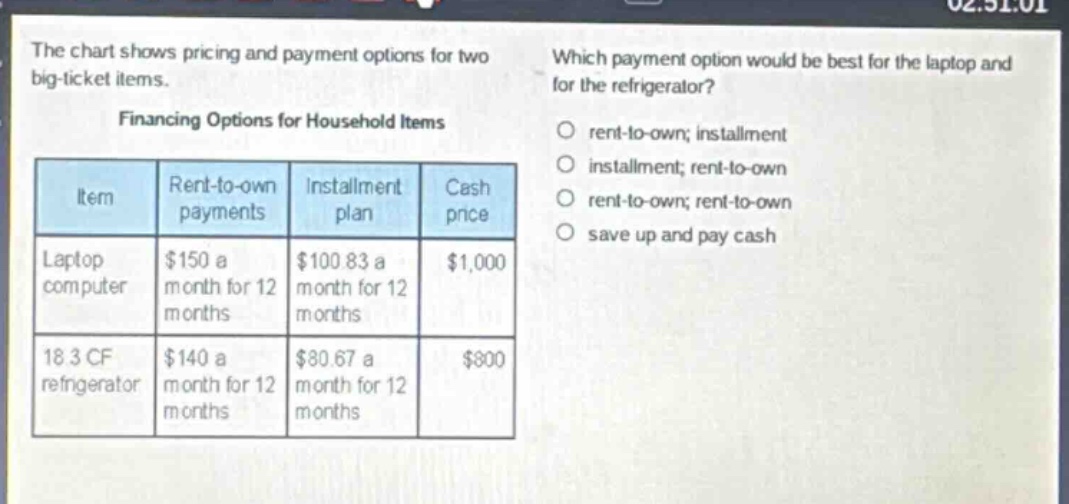 the chart shows pricing and payment options for two big - ticket items. which payment option would be best for the laptop and for the refrigerator? financing options for household items\n| item | rent - to - own payments | installment plan | cash price |\n| ---- | ---- | ---- | ---- |\n| laptop computer | $150 a month for 12 months | $100.83 a month for 12 months | $1,000 |\n| 18.3 cf refrigerator | $140 a month for 12 months | $80.67 a month for 12 months | $800 |\nrent - to - own; installment\ninstallment; rent - to - own\nrent - to - own; rent - to - own\nsave up and pay cash