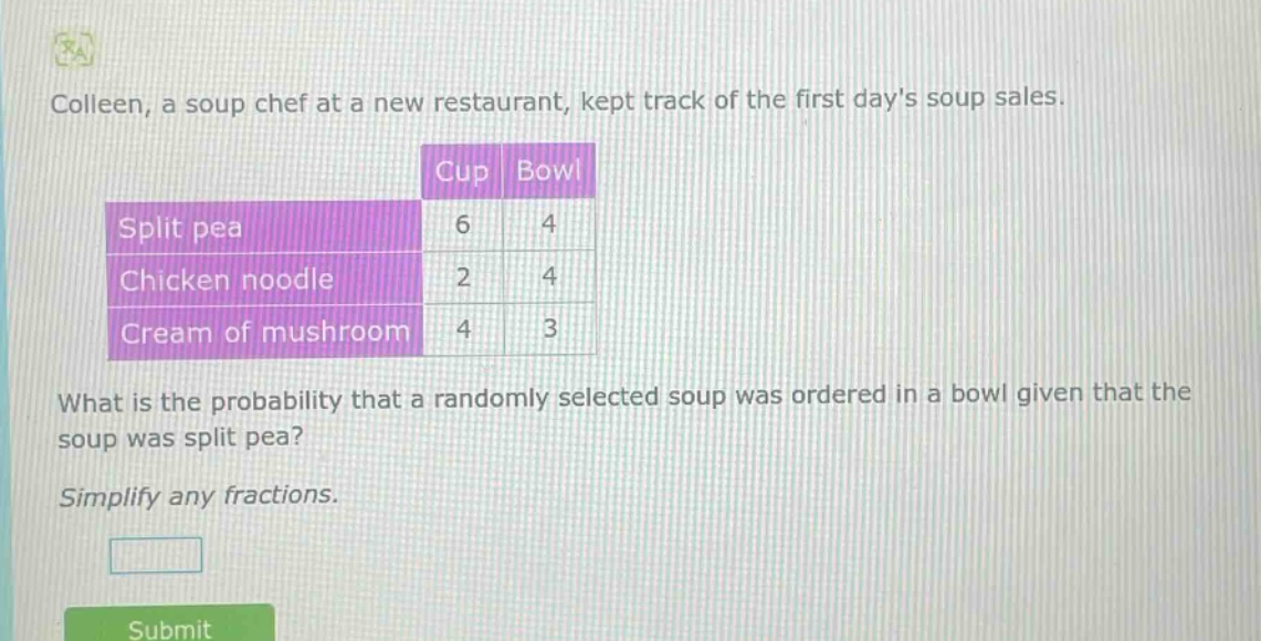 colleen, a soup chef at a new restaurant, kept track of the first days soup sales.\n| |cup|bowl|\n|--|--|--|\n|split pea|6|4|\n|chicken noodle|2|4|\n|cream of mushroom|4|3|\nwhat is the probability that a randomly selected soup was ordered in a bowl given that the soup was split pea?\nsimplify any fractions.
