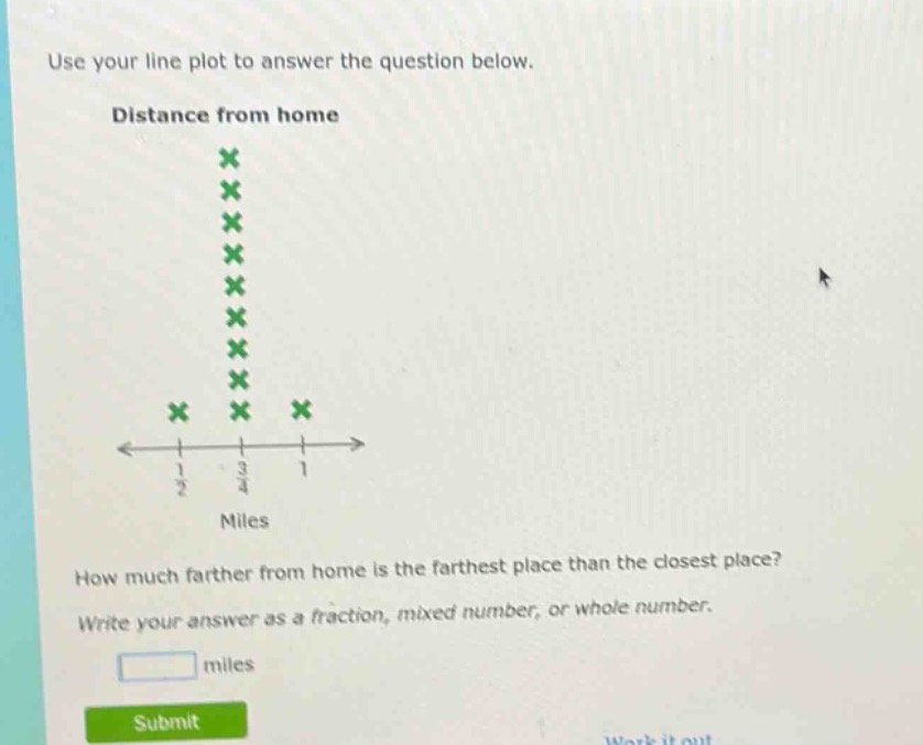 use your line plot to answer the question below. distance from home how much farther from home is the farthest place than the closest place? write your answer as a fraction, mixed number, or whole number. miles