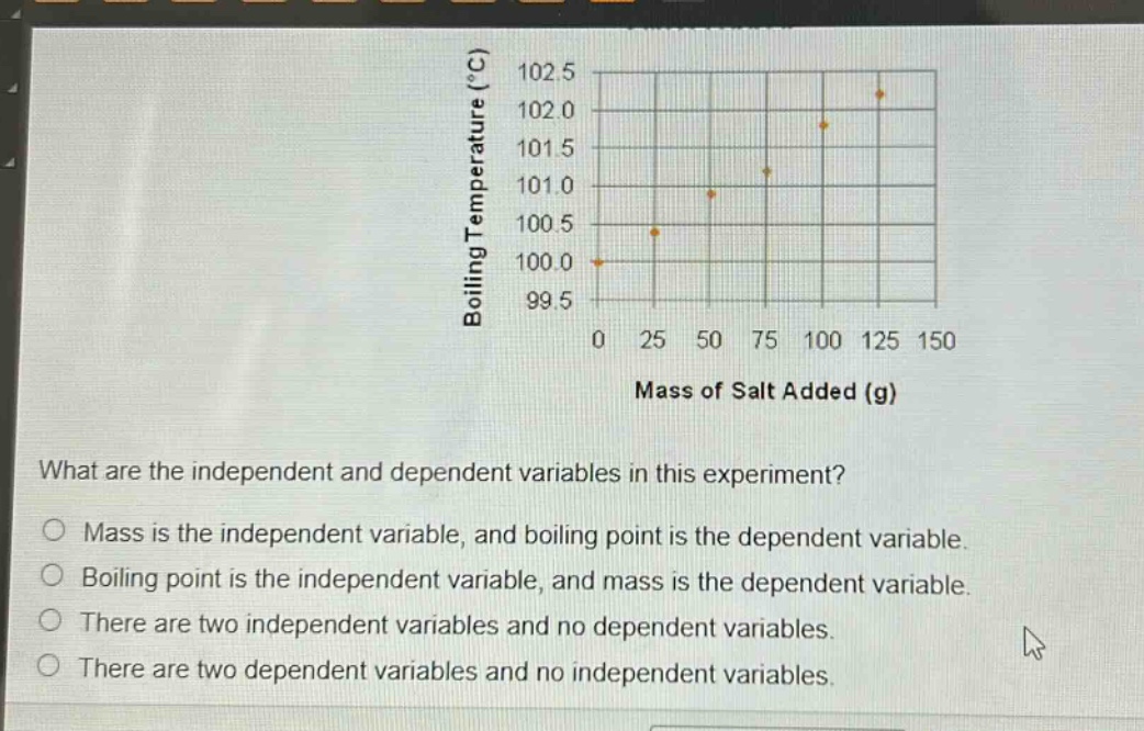 what are the independent and dependent variables in this experiment?\no mass is the independent variable, and boiling point is the dependent variable.\no boiling point is the independent variable, and mass is the dependent variable.\no there are two independent variables and no dependent variables.\no there are two dependent variables and no independent variables.