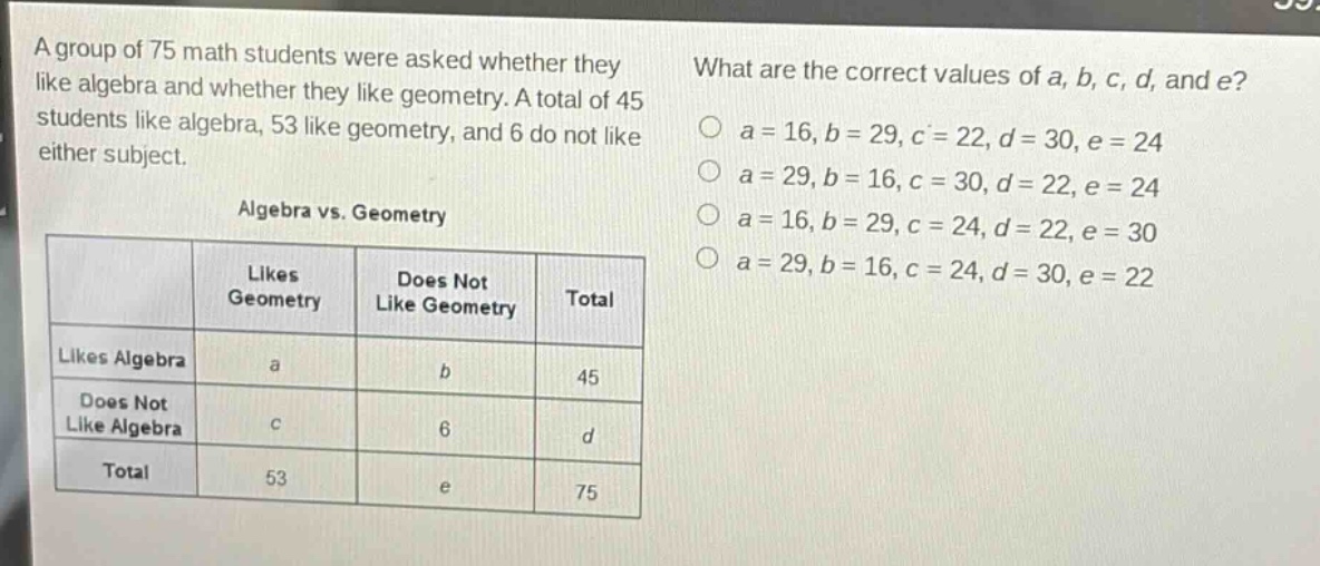 a group of 75 math students were asked whether they like algebra and whether they like geometry. a total of 45 students like algebra, 53 like geometry, and 6 do not like either subject. what are the correct values of a, b, c, d, and e? algebra vs. geometry likes geometry does not like geometry total likes algebra a b 45 does not like algebra c 6 d total 53 e 75 a = 16, b = 29, c = 22, d = 30, e = 24 a = 29, b = 16, c = 30, d = 22, e = 24 a = 16, b = 29, c = 24, d = 22, e = 30 a = 29, b = 16, c = 24, d = 30, e = 22