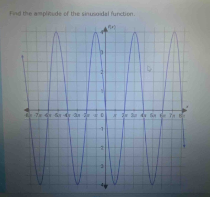 find the amplitude of the sinusoidal function.