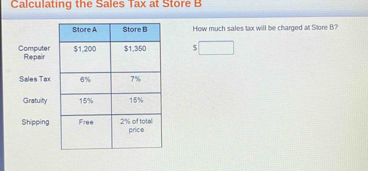 calculating the sales tax at store b\nhow much sales tax will be charged at store b?\ncomputer repair: store a $1,200, store b $1,350\nsales tax: store a 6%, store b 7%\ngratuity: store a 15%, store b 15%\nshipping: store a free, store b 2% of total price