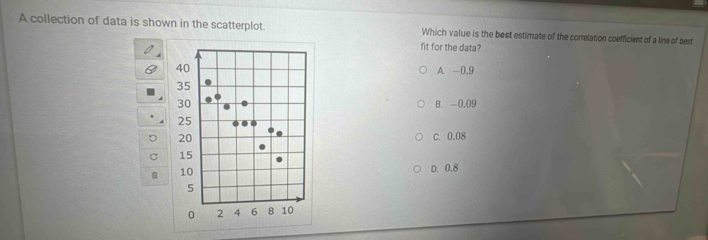 a collection of data is shown in the scatterplot. which value is the best estimate of the correlation coefficient of a line of best fit for the data? a. -0.9 b. -0.09 c. 0.08 d. 0.8