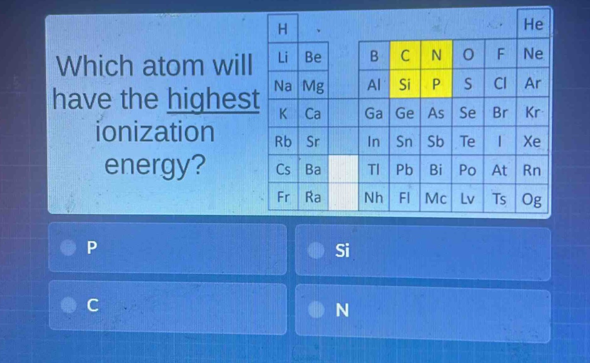 which atom will have the highest ionization energy? p si c n