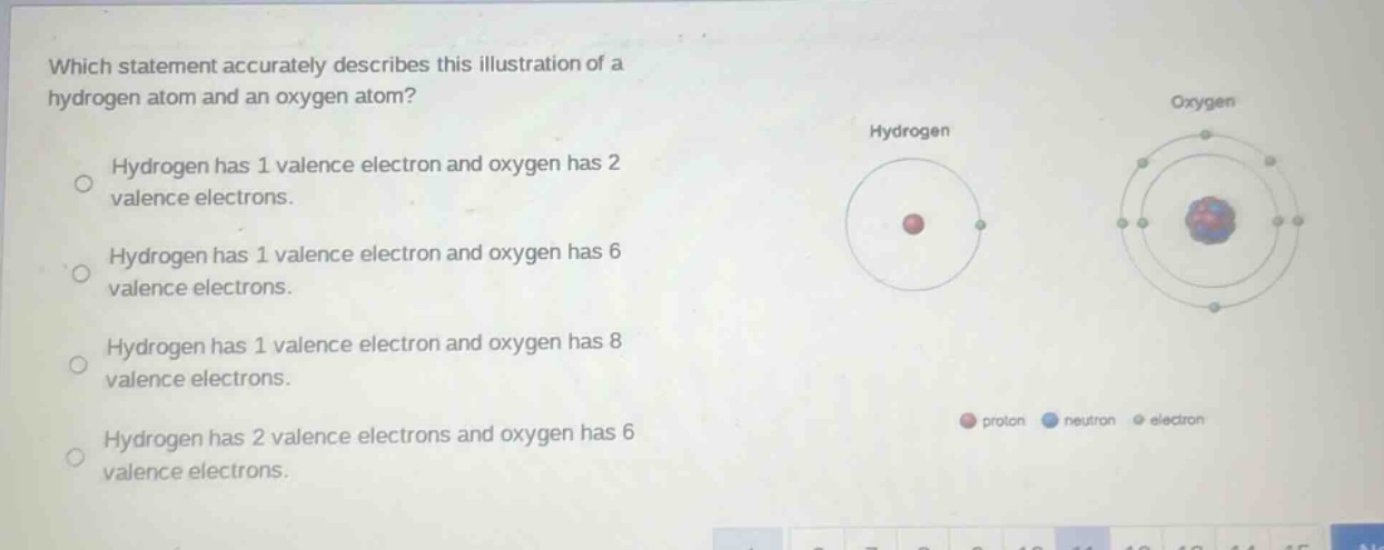 which statement accurately describes this illustration of a hydrogen atom and an oxygen atom?\nhydrogen has 1 valence electron and oxygen has 2 valence electrons.\nhydrogen has 1 valence electron and oxygen has 6 valence electrons.\nhydrogen has 1 valence electron and oxygen has 8 valence electrons.\nhydrogen has 2 valence electrons and oxygen has 6 valence electrons.