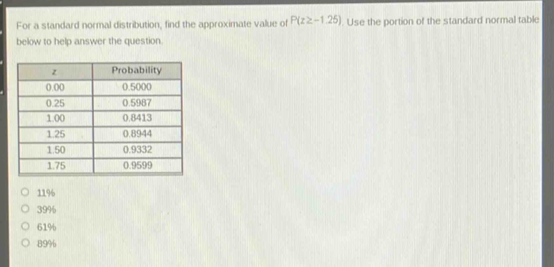 for a standard normal distribution, find the approximate value of p(z≥ - 1.25). use the portion of the standard normal table below to help answer the question.\n| z | probability |\n| ---- | ---- |\n| 0.00 | 0.5000 |\n| 0.25 | 0.5987 |\n| 1.00 | 0.8413 |\n| 1.25 | 0.8944 |\n| 1.50 | 0.9332 |\n| 1.75 | 0.9599 |\n11%\n39%\n61%\n89%