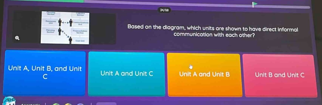 based on the diagram, which units are shown to have direct informal communication with each other? unit a, unit b, and unit c unit a and unit c unit a and unit b unit b and unit c