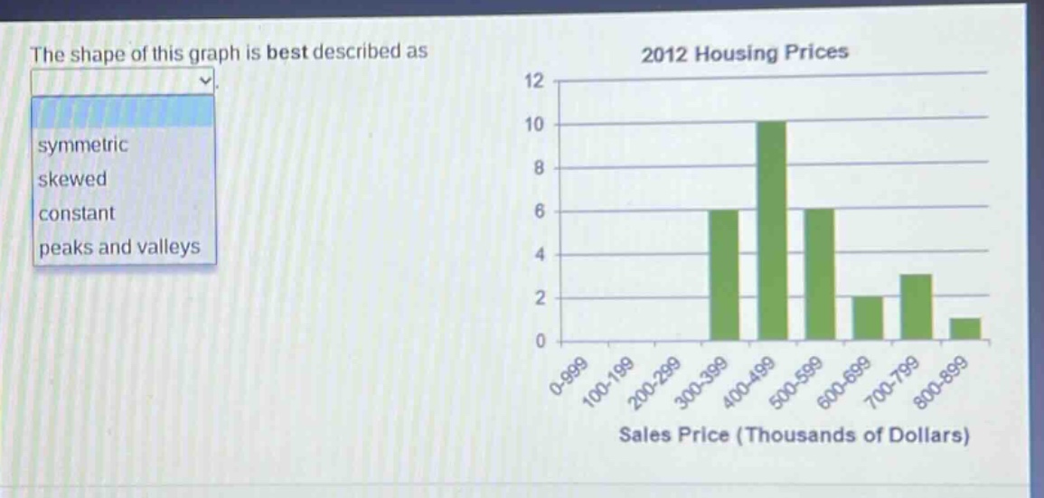 the shape of this graph is best described as\nsymmetric\nskewed\nconstant\npeaks and valleys\n2012 housing prices\nsales price (thousands of dollars)