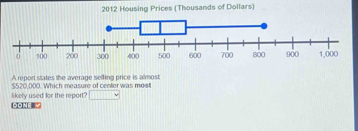 2012 housing prices (thousands of dollars)\na report states the average selling price is almost $520,000. which measure of center was most likely used for the report? done