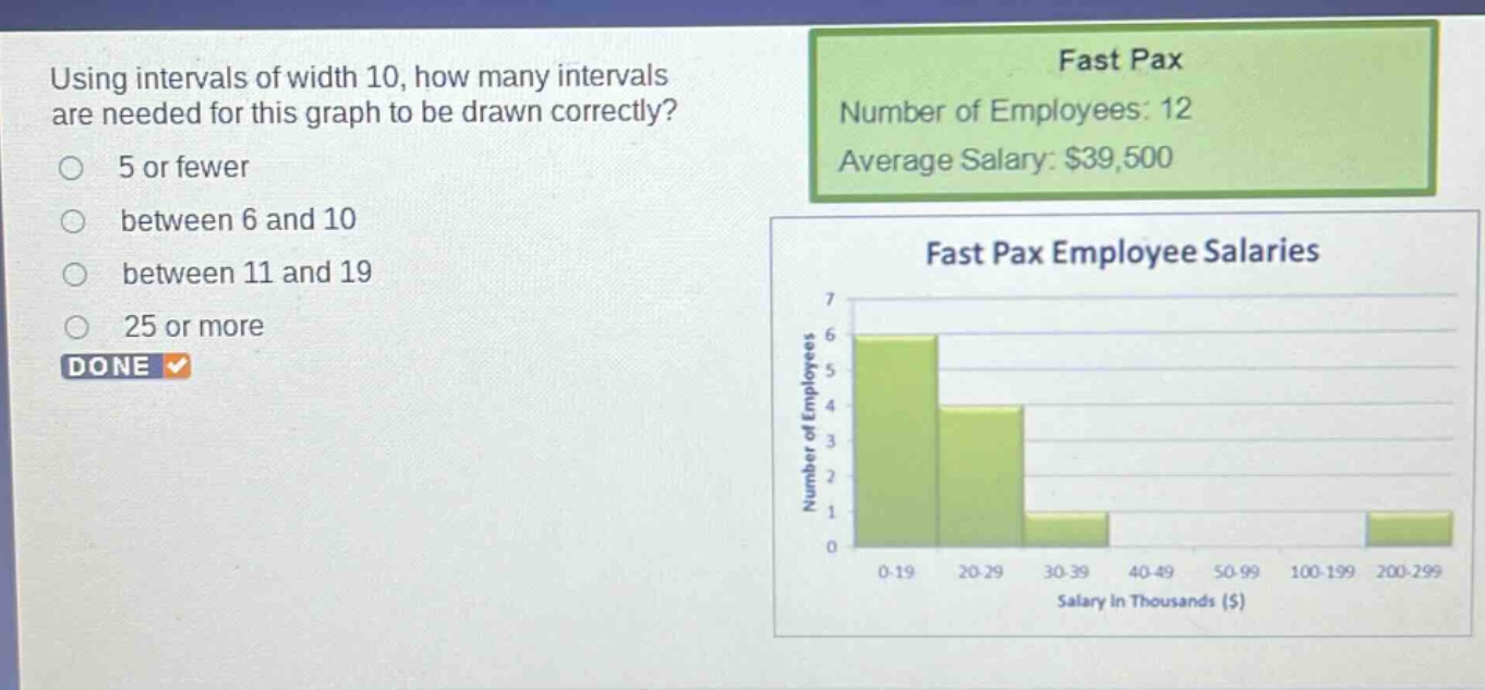using intervals of width 10, how many intervals are needed for this graph to be drawn correctly?\n5 or fewer\nbetween 6 and 10\nbetween 11 and 19\n25 or more\ndone\nfast pax\nnumber of employees: 12\naverage salary: $39,500\nfast pax employee salaries