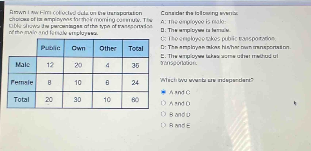 brown law firm collected data on the transportation choices of its employees for their morning commute. the table shows the percentages of the type of transportation of the male and female employees. consider the following events: a: the employee is male. b: the employee is female. c: the employee takes public transportation. d: the employee takes his/her own transportation. e: the employee takes some other method of transportation. which two events are independent? a and c a and d b and d b and e