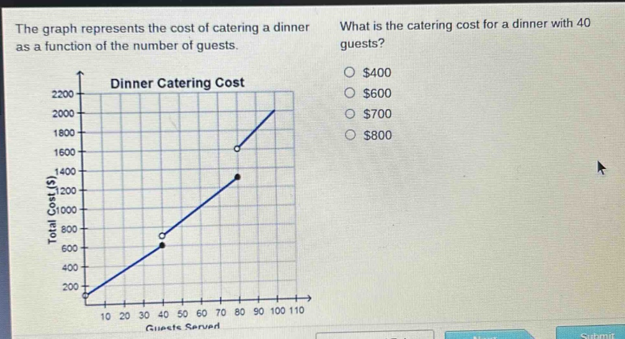 the graph represents the cost of catering a dinner as a function of the number of guests. what is the catering cost for a dinner with 40 guests? $400 $600 $700 $800