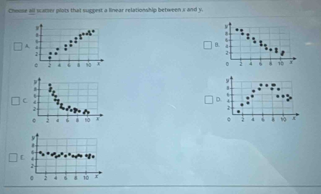 choose all scatter plots that suggest a linear relationship between x and y.