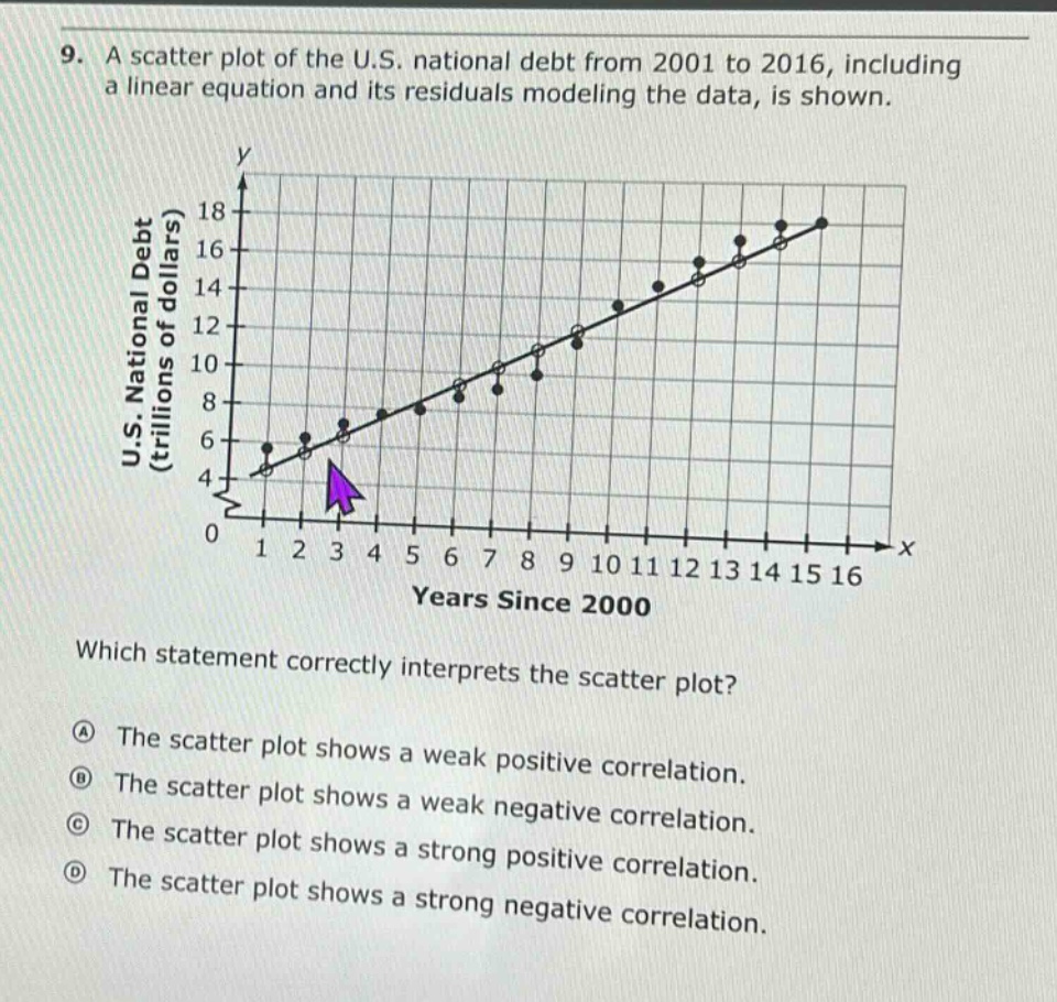 9. a scatter plot of the u.s. national debt from 2001 to 2016, including a linear equation and its residuals modeling the data, is shown. which statement correctly interprets the scatter plot? a the scatter plot shows a weak positive correlation. b the scatter plot shows a weak negative correlation. c the scatter plot shows a strong positive correlation. d the scatter plot shows a strong negative correlation.