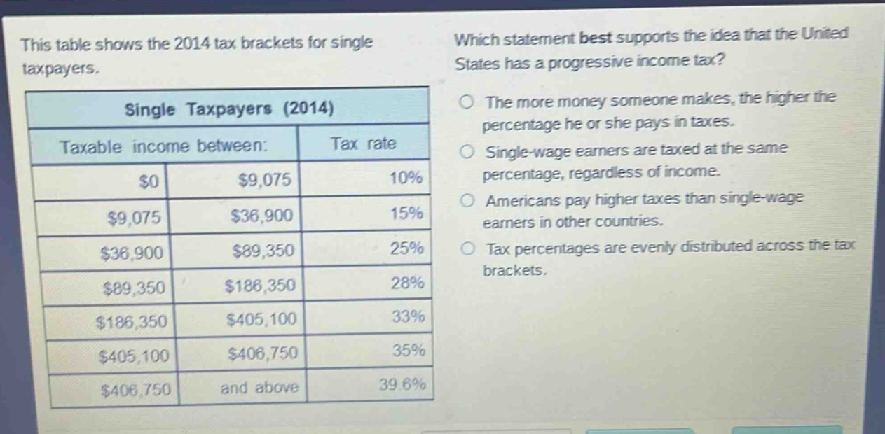 this table shows the 2014 tax brackets for single taxpayers.\nwhich statement best supports the idea that the united states has a progressive income tax?\nsingle taxpayers (2014)\ntaxable income between: tax rate\n$0 $9,075 10%\n$9,075 $36,900 15%\n$36,900 $89,350 25%\n$89,350 $186,350 28%\n$186,350 $405,100 33%\n$405,100 $406,750 35%\n$406,750 and above 39.6%\nthe more money someone makes, the higher the percentage he or she pays in taxes.\nsingle - wage earners are taxed at the same percentage, regardless of income.\namericans pay higher taxes than single - wage earners in other countries.\ntax percentages are evenly distributed across the tax brackets.