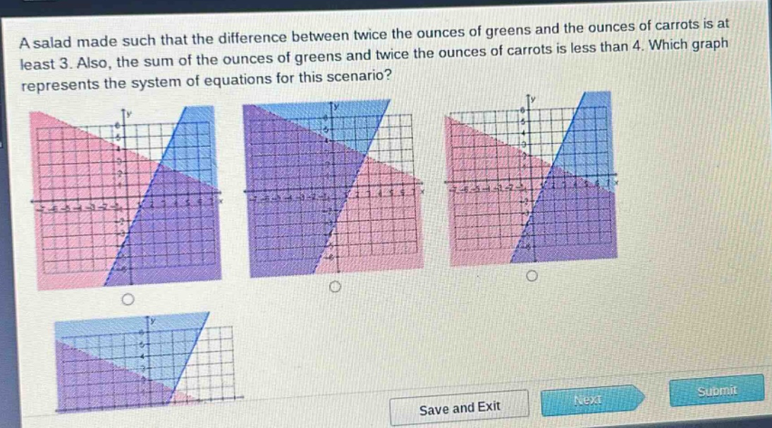 a salad made such that the difference between twice the ounces of greens and the ounces of carrots is at least 3. also, the sum of the ounces of greens and twice the ounces of carrots is less than 4. which graph represents the system of equations for this scenario?